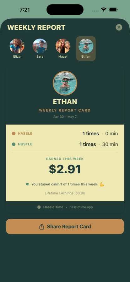 A HassleTime weekly report card for one child, showing Hassle and Hustle counts, minutes, and the amount earned that week.