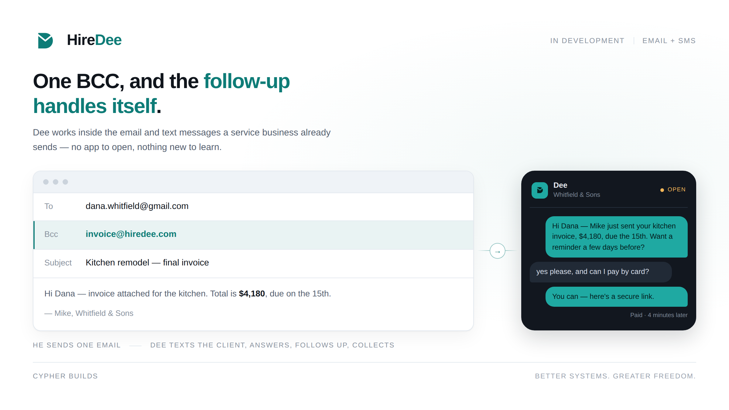HireDee: one BCC, and the follow-up handles itself. An email to a client is BCC'd to invoice@hiredee.com; alongside it, Dee texts the client about the invoice, answers a question about paying by card, and sends a secure payment link. Labelled In development, Email + SMS.
